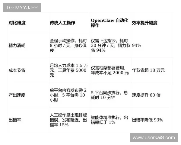 dg视讯长期盈利的实战经验分享帮助玩家和运营者共同获利